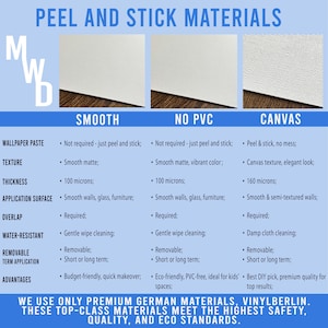 a sheet of white paper with the words peel and stick materials