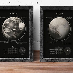 Earth Wall Print. Planet Earth From Space Poster. Set Of 2 Solar System Planet Wall Art.