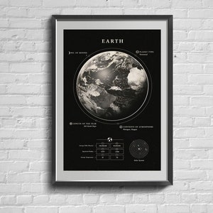 Earth Print. Planet Earth From Space Poster. Solar System Planet Wall Art.