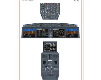 Boeing 757-200F (MDR) Cockpit Familiarization Poster (printed) - Etsy