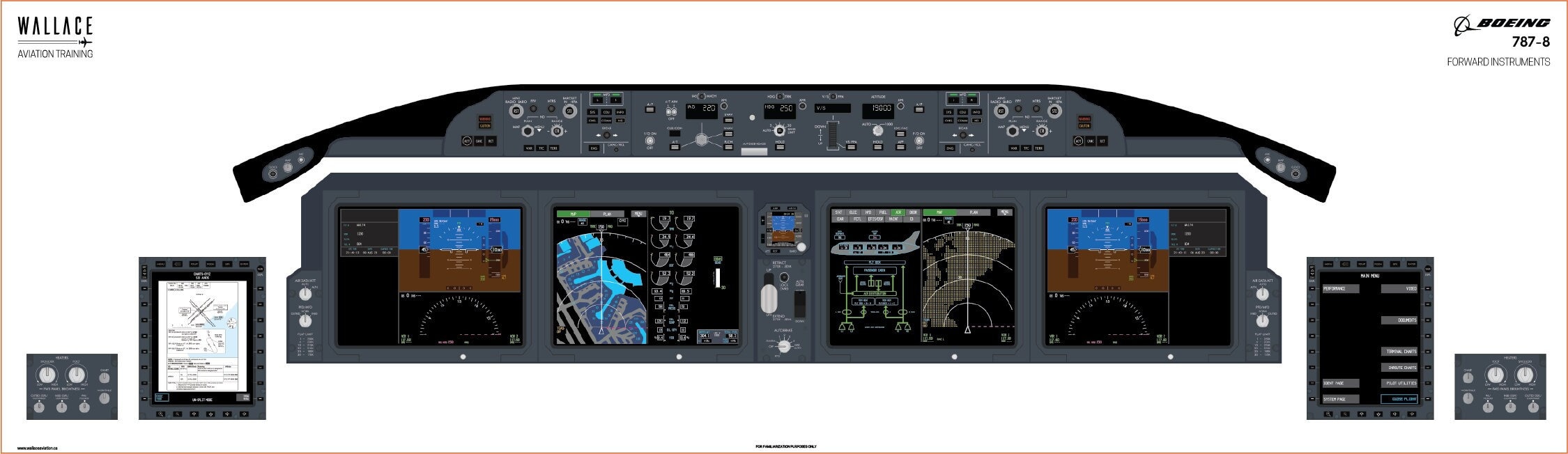 Boeing 787-8 Cockpit Familiarization Poster - Digital Full Scale 3