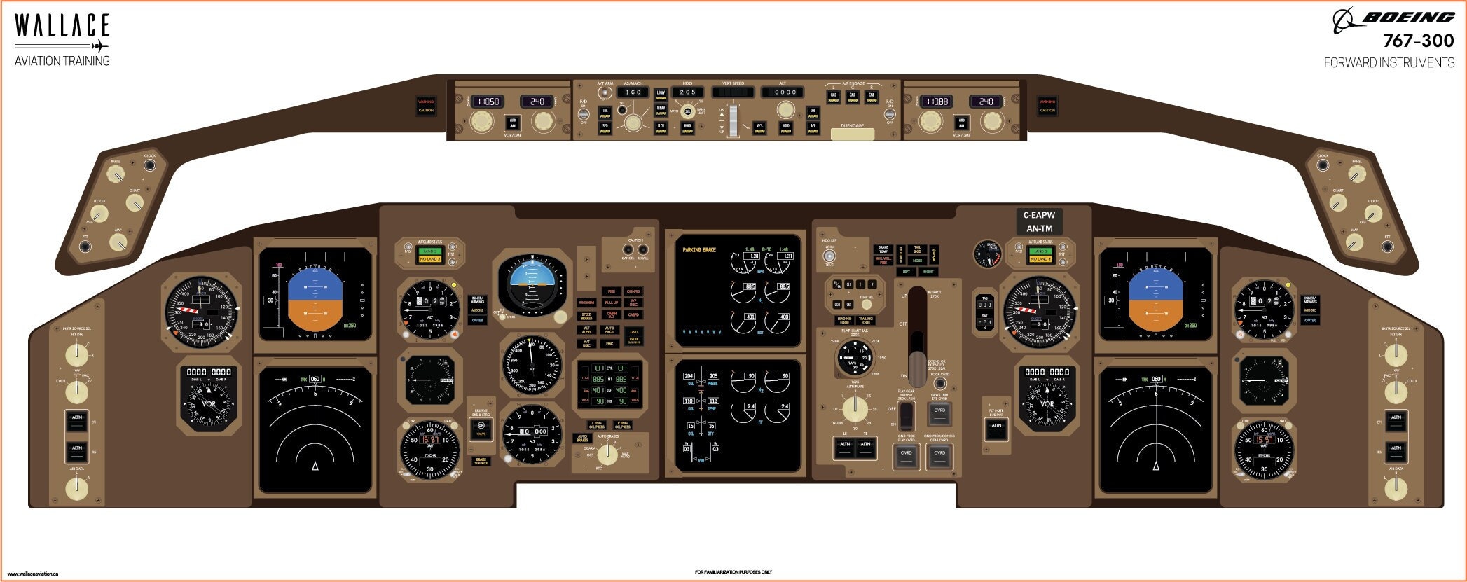 Boeing 767-300 Cockpit Familiarization Poster - Digital Full Scale
