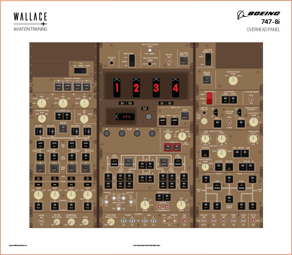 Boeing 747-8i Cockpit Familiarization Poster - Digital Full Scale