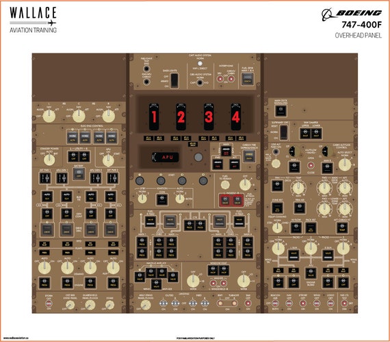 Boeing 747-400F Cockpit Familiarization Poster - Digital Full