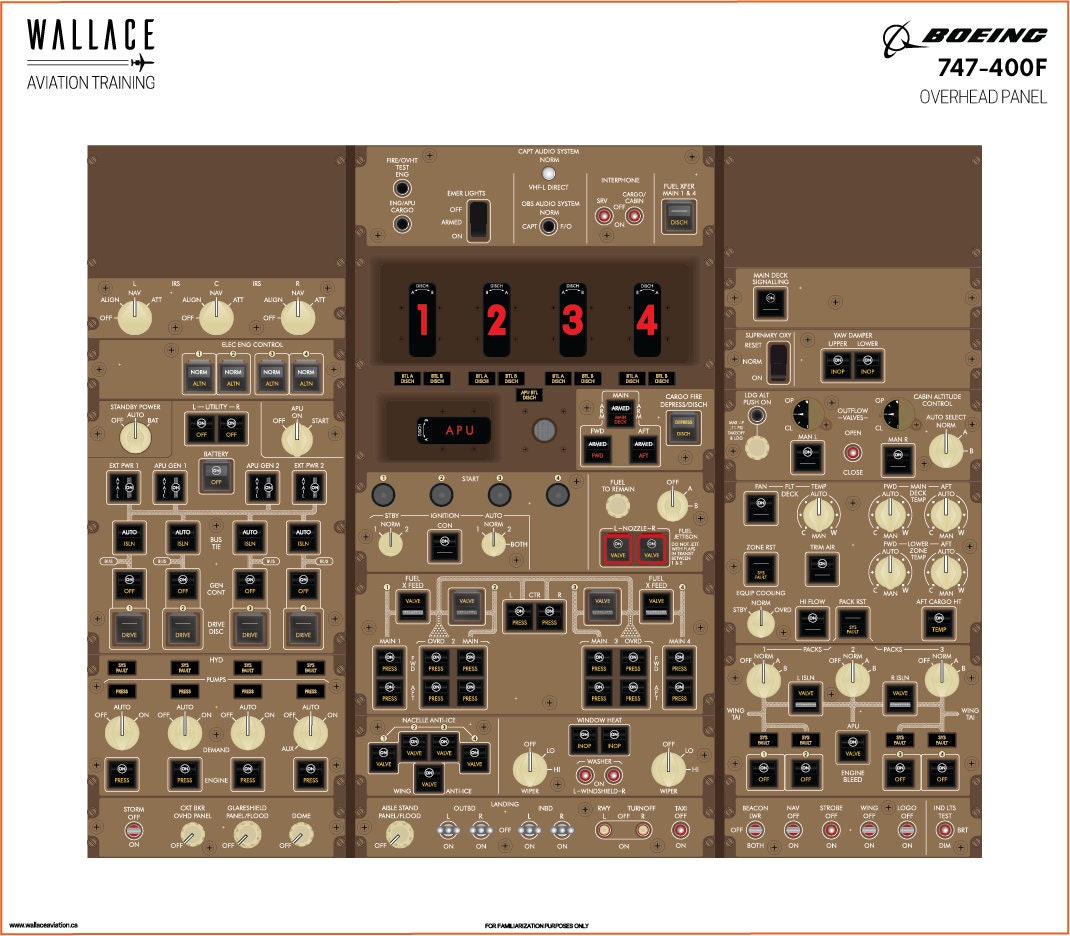 Boeing 747-400F Cockpit Familiarization Poster - Digital Full