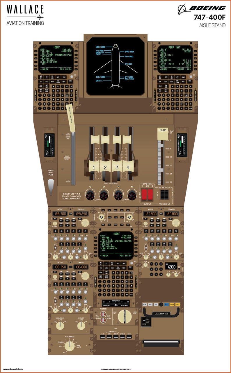 Boeing 747-400F Cockpit Familiarization Poster - Digital Full Scale 3 ...