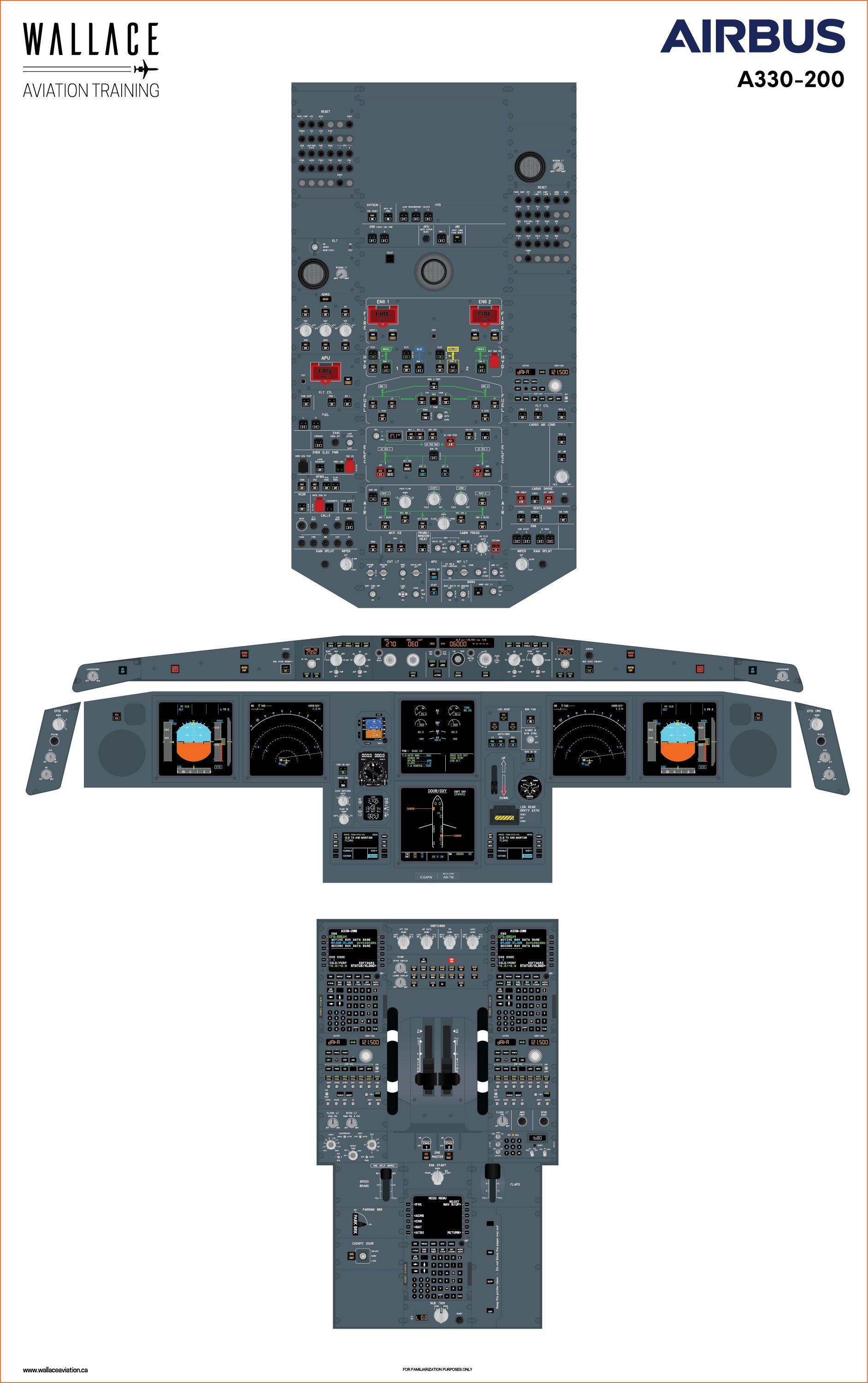 airuページ Airbus A330-300 Cockpit Poster (digital Download) – Pilot Training