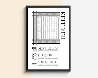 May include: A black and white illustration of a traditional Palestinian keffiyeh, a headscarf. The illustration includes the text "KEFFIYEH" and explanations of the symbols used in the pattern, including olive leaves, fishnets, and bold routes.