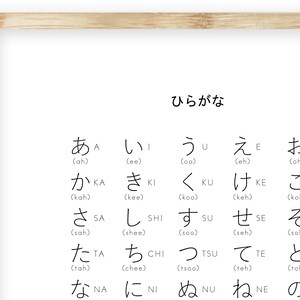 Japanese Alphabet Katakana Poster With English Pronunciation Etsy