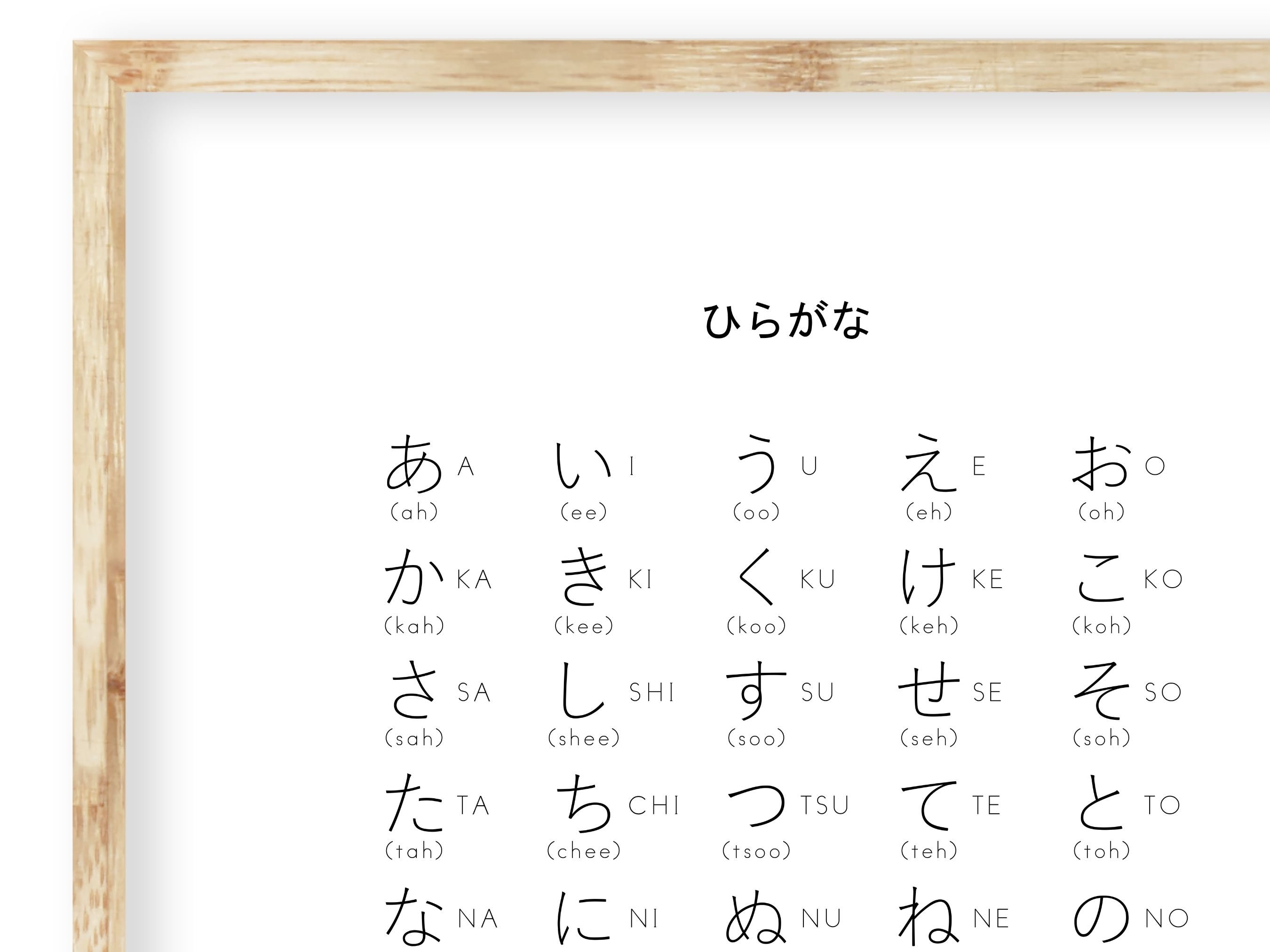 Basic Japanese Alphabet