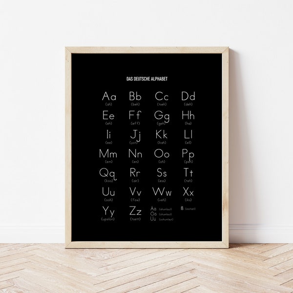 German Alphabet Poster with English Pronunciation | German to English | ABC Poster