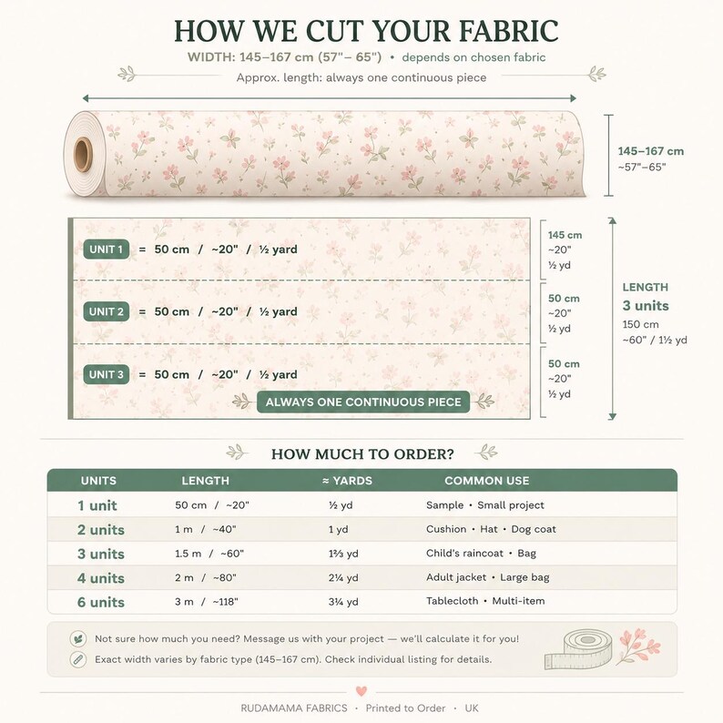The image is a printed advertisement for fabric, providing information on how much fabric to order based on the width and length of the chosen fabric.