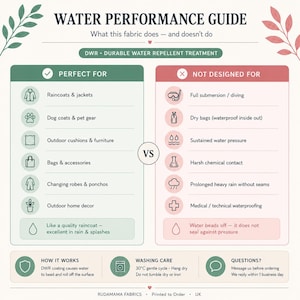 The image is a guide comparing two types of fabrics: one that is perfect for raincoats and jackets, and one that is not designed for them. It provides information about the water performance of these fabrics, including their water repellent treatment, water beads off, and washing care.