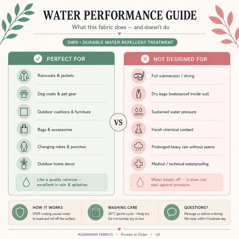 The image is a guide comparing two types of fabrics: one that is perfect for raincoats and jackets, and one that is not designed for them. It provides information about the water performance of these fabrics, including their water repellent treatment, water beads off, and washing care.