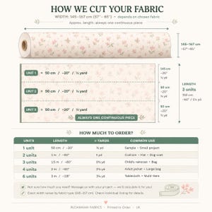 The image is a printed advertisement for fabric, providing information on how much fabric to order based on the width and length of the chosen fabric.