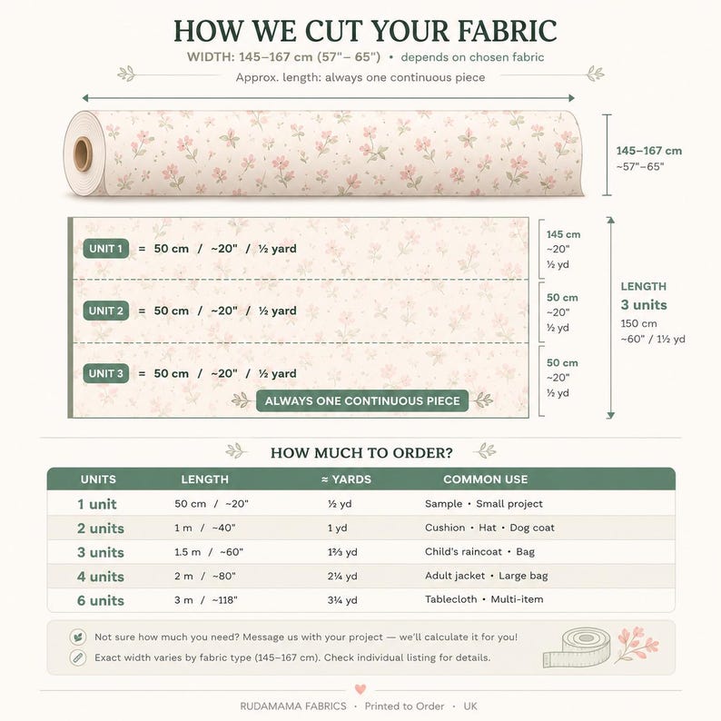 The image is a printed advertisement for fabric, providing information on how much fabric to order based on the width and length of the chosen fabric.