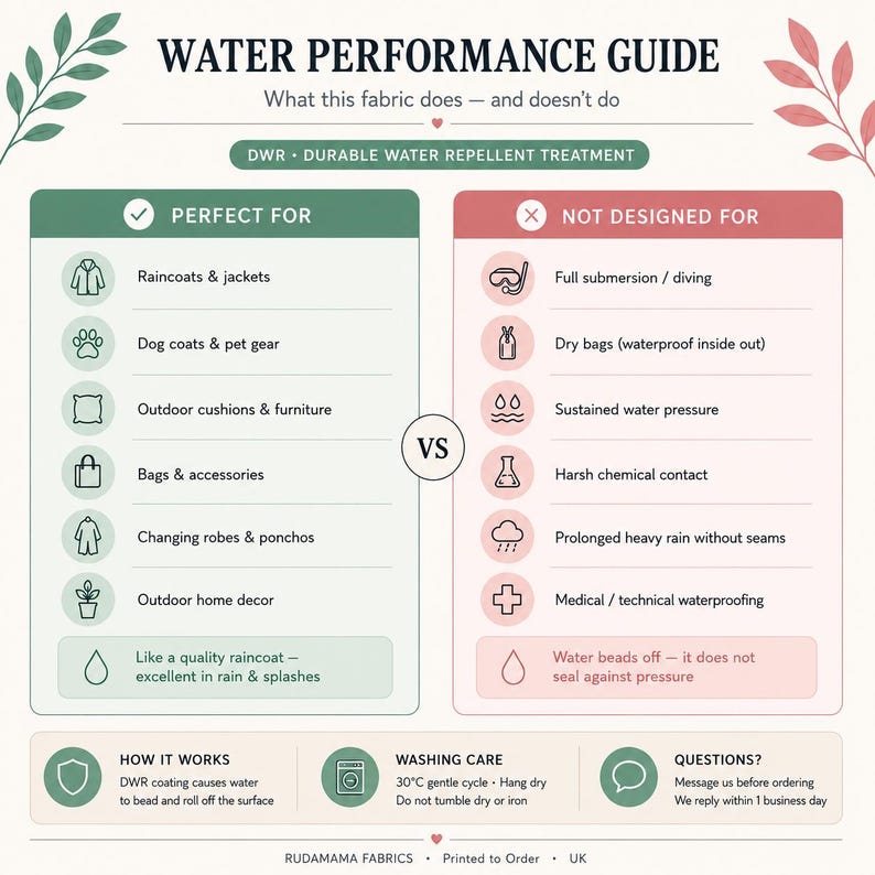 The image is a guide comparing two types of fabrics: one that is perfect for raincoats and jackets, and one that is not designed for them. It provides information about the water performance of these fabrics, including their water repellent treatment, water beads off, and washing care.