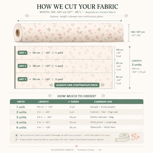 The image is a printed advertisement for fabric, providing information on how much fabric to order based on the width and length of the chosen fabric.