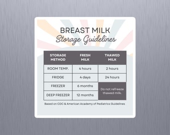 Breast Milk Storage Guidelines Magnet Etsy