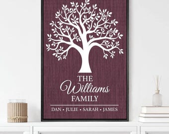 WALL ART - FAMILY/States