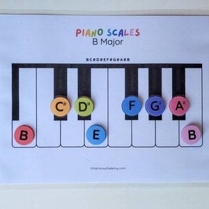 Piano Scales Printable, Circle of Fifths, Major Scales, Music Education, Kids Music Printable, Piano Notes, Piano Scales Poster image 2