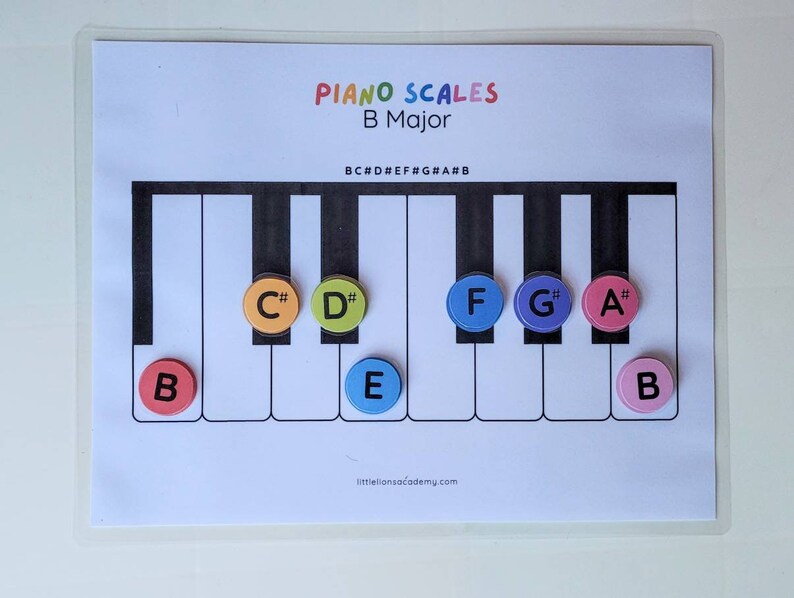 Piano Scales Printable, Circle of Fifths, Major Scales, Music Education, Kids Music Printable, Piano Notes, Piano Scales Poster image 2