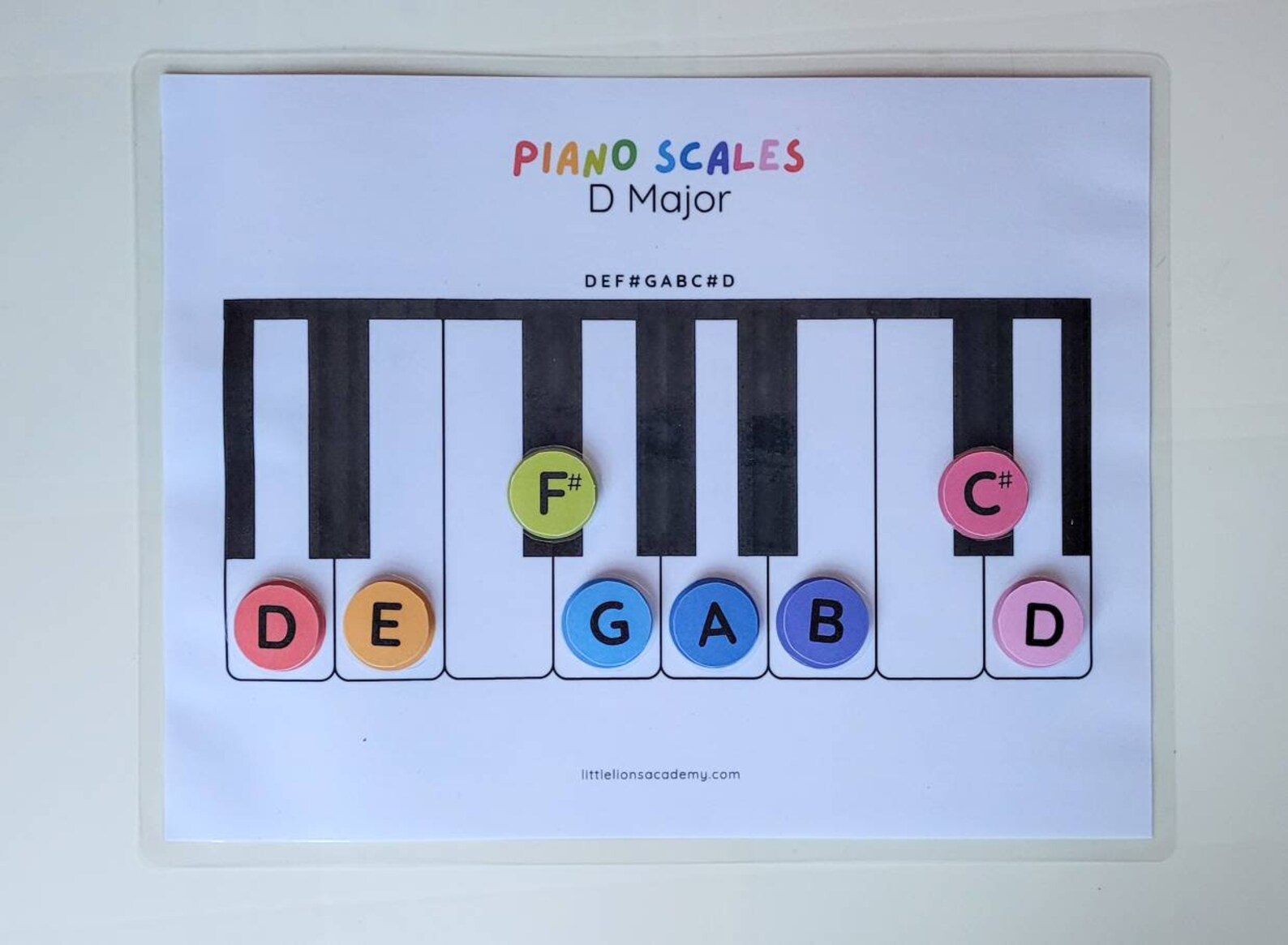 Printable Scale Notes Piano Scales Printable, Circle of Fifths, Major Scales, Music Education ...