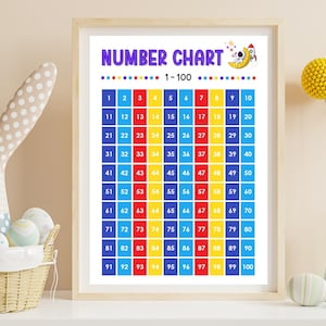Póster de contar hasta 100, números del 1 al 100, tabla de contar hasta 100, póster de educación en casa, póster Montessori, tabla de centenas, póster para el aula