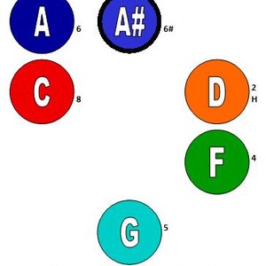 Rock of Ages Handbell Chart - Etsy