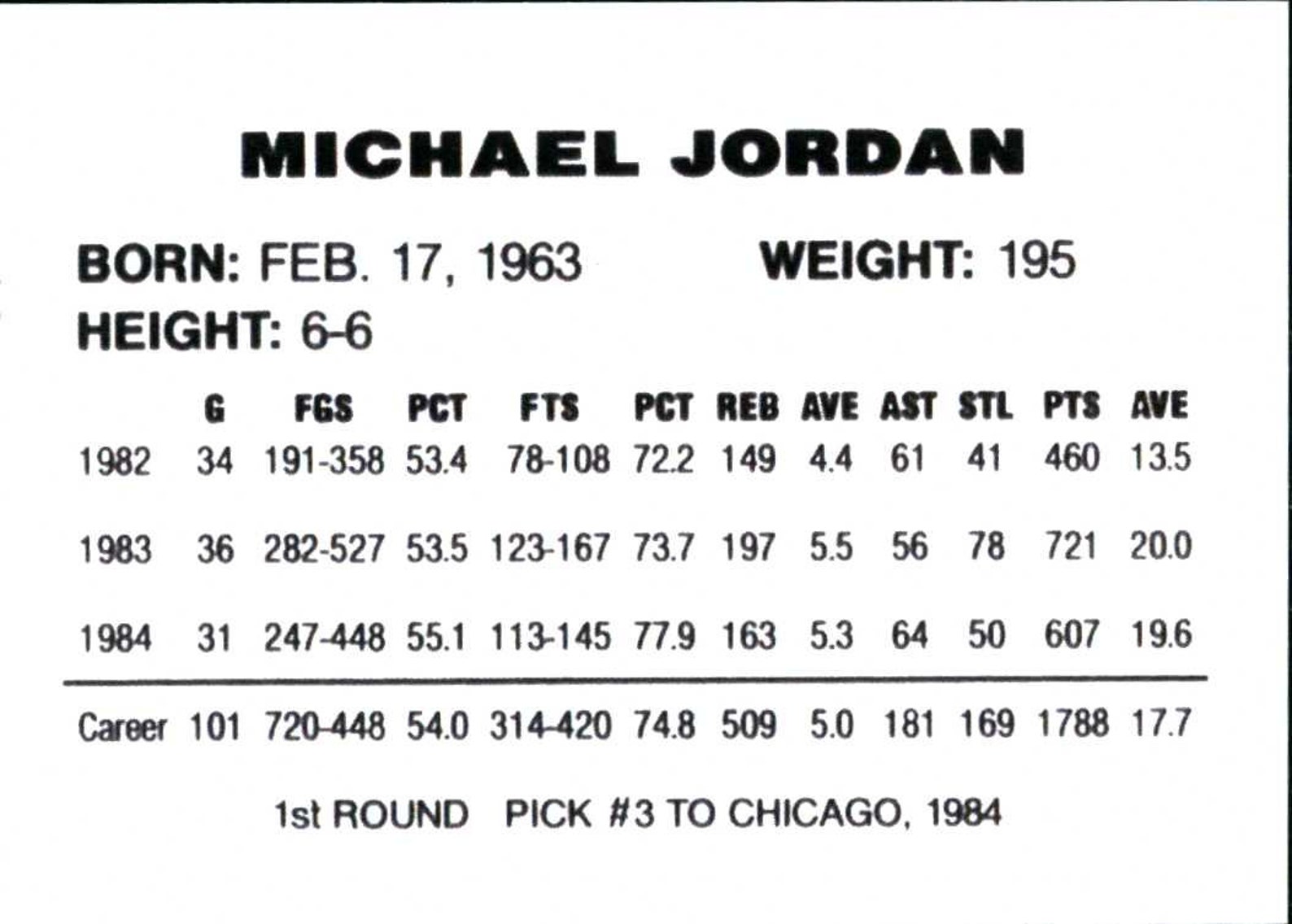 michael jordan 1984 olympic card worth