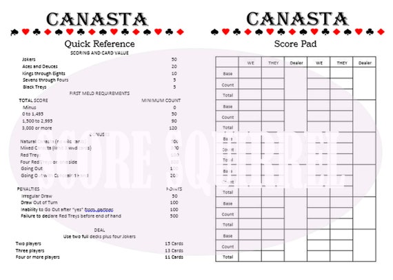 Learn and Play Canasta Score Sheet Rules and Quick 