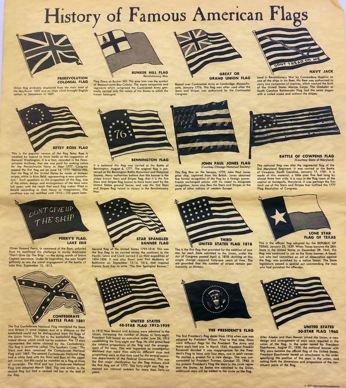 Poster Print Poster Print History of Famous American Flags of the