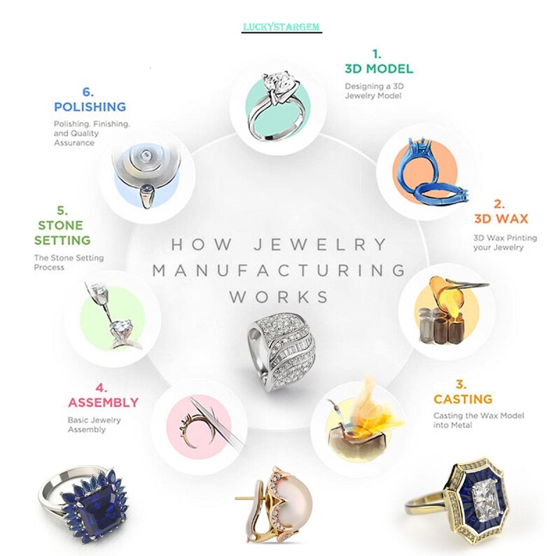 Peut inclure: Infographie illustrant le processus de fabrication de bijoux, avec les &eacute;tapes : mod&egrave;le 3D, cire 3D, moulage, assemblage, sertissage de pierres et polissage. Divers bijoux, bagues et boucles d'oreilles, sont pr&eacute;sent&eacute;s.
