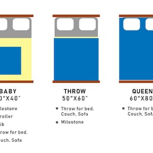 May include: Diagram of three bed sizes: Baby (30"x40"), Throw (50"x60"), and Queen (60"x80"). Each bed is shown with a blue blanket. Text lists uses for each size: milestone, stroller, crib, throw for bed, couch, and sofa.