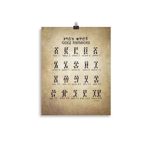 Ethiopian Art, Geez Numbers ግዕዝ ቁጥር Ethiopian Numbers ,Amharic Numbers, Amharic Alphabet, Habesha Gift Poster