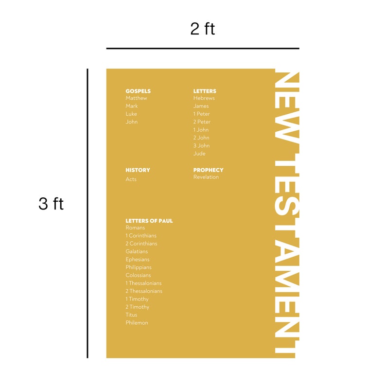 new-testament-books-of-the-bible-poster-etsy
