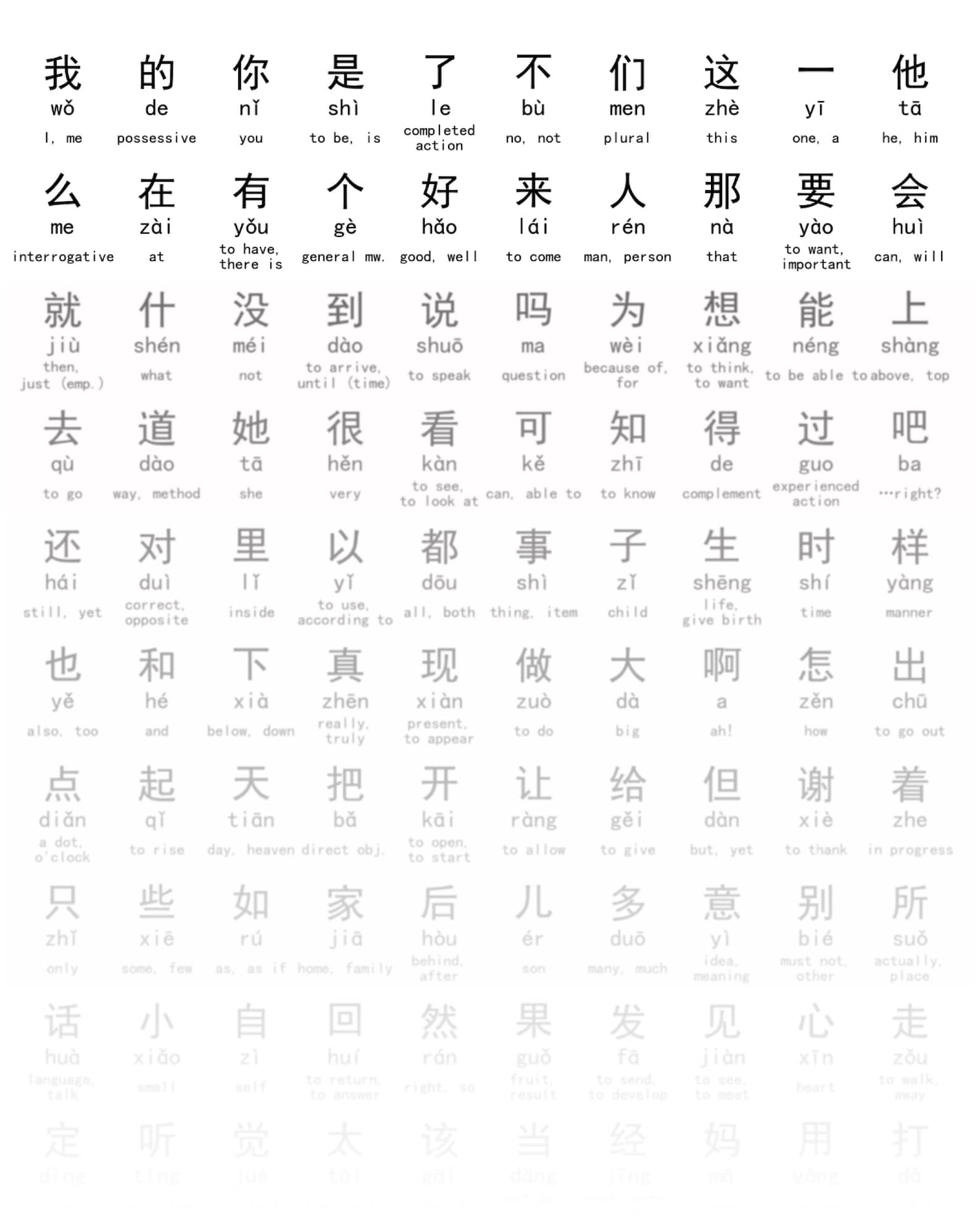 Chinese character posters All of HSK1 and the 1500 most | Etsy