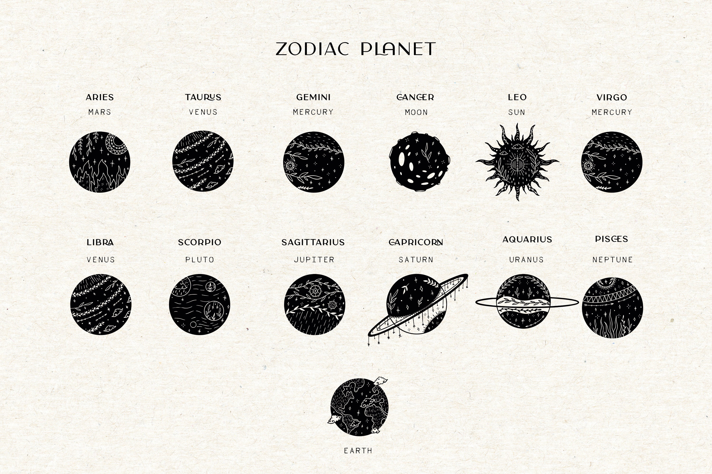 Your Spirit Animals Zodiac signs clipart constellation | Etsy