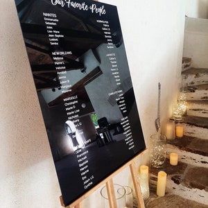 May include: A black acrylic sign with white text listing names under different cities. The sign is on an easel with a white background. The sign reads "Our Favorite People" at the top.