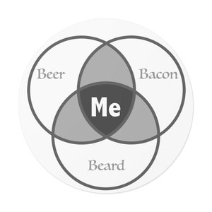 May include: A Venn diagram with three overlapping circles. The circles are labeled "Beer", "Bacon", and "Beard". The overlapping area in the center of the diagram is labeled "Me".