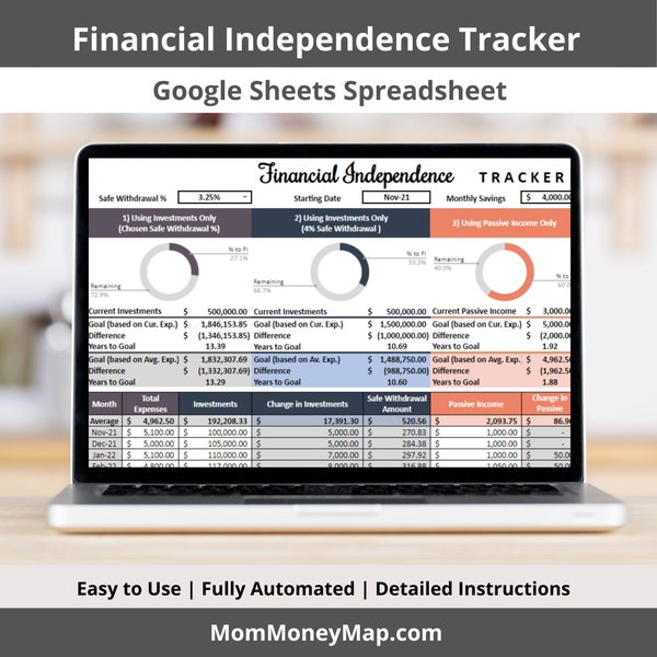 FIRE Tracker | Retire Early Calculator | Calculate Your Retirement Savings and Financially Independent Numbers | Google Sheets Spreadsheet