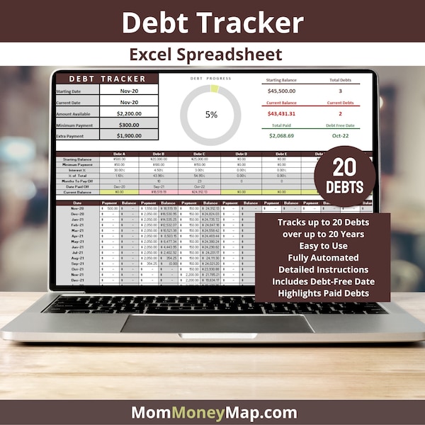 Debt Payoff Tracker | Debt Tracker Log to Plan Payments, Track Debt Progress, Pay off Debt and Be Debt Free | Debt Excel Spreadsheet