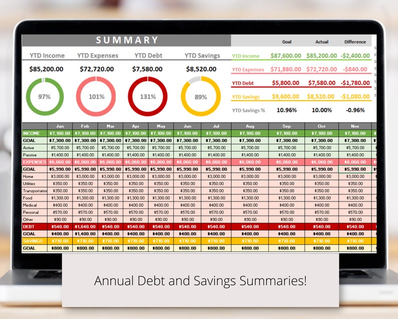 Paycheck to Paycheck Budget Budget by Paycheck Excel Digital Spreadsheet Paycheck Budget Planner image 6