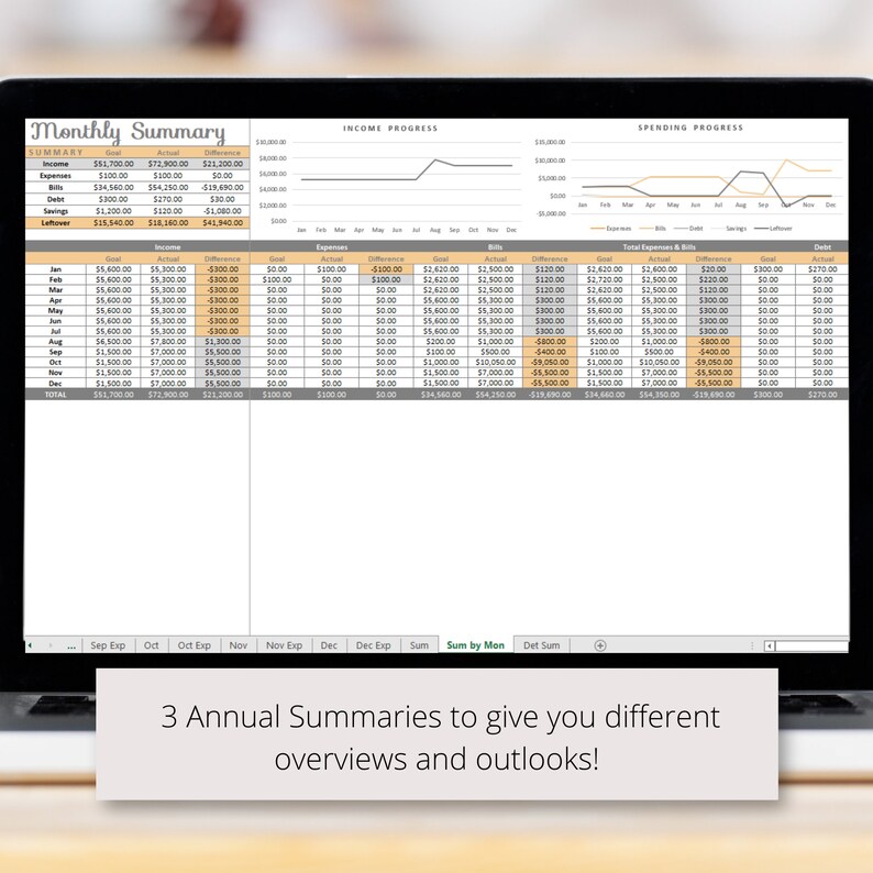 Monthly & Annual Budget Tracker Excel Spreadsheet Worksheet Template ...