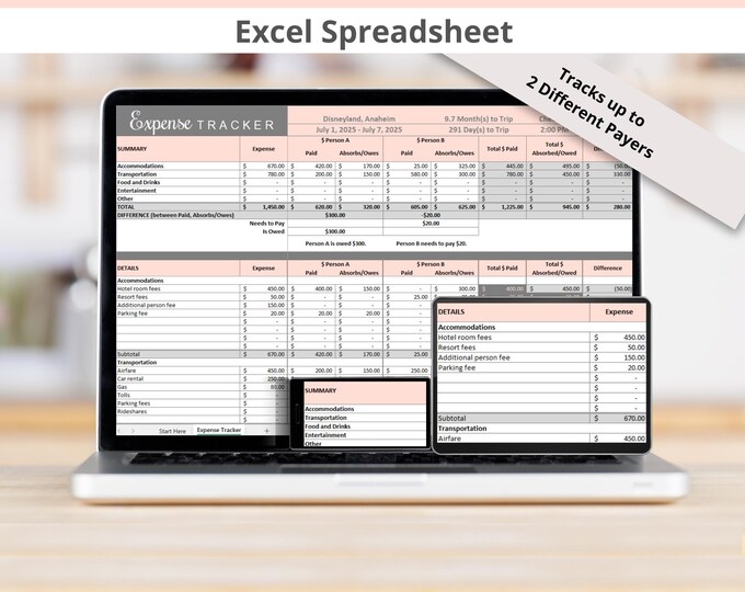 travel-expense-tracker-spreadsheet-road-trip-australia-budget-big-lap