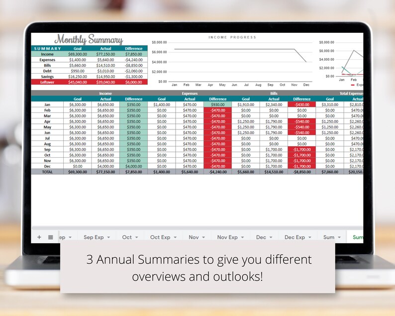 Budgeting Planner Google Sheets Spreadsheet to Track your Paycheck, Expenses, Savings and Debt, Monthly Budget Planner Digital Template image 6