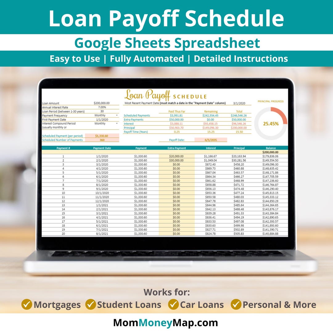 Loan Repayment Google Sheets Spreadsheet, Mortgage Amortization