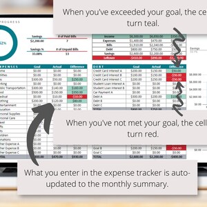 May include: A laptop screen displaying a spreadsheet with a budget tracker. The spreadsheet shows income, expenses, savings, and debt. The spreadsheet is color-coded to indicate whether the user is on track to meet their goals. The text on the screen reads "When you've exceeded your goal, the cell will turn teal." and "When you've not met your goal, the cell will turn red."