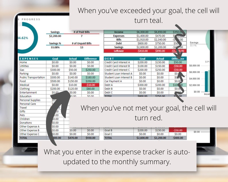 May include: A laptop screen displaying a spreadsheet with a budget tracker. The spreadsheet shows income, expenses, savings, and debt. The spreadsheet is color-coded to indicate whether the user is on track to meet their goals. The text on the screen reads "When you've exceeded your goal, the cell will turn teal." and "When you've not met your goal, the cell will turn red."
