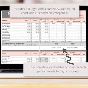 May include: A screenshot of a computer screen showing a spreadsheet with a budget summary, automated chart, and customizable categories. The spreadsheet includes columns for goal, actual, difference, paid, absorbs/owes, and total. The spreadsheet also includes a section for details, which includes columns for goal, actual, difference, paid, absorbs/owes, and total. The spreadsheet is designed to help people track their expenses and budget their money. The text on the screen says "Includes a Budget with a summary, automated chart, and customizable categories!" and "It automatically calculates how much each person needs to pay or is owed."